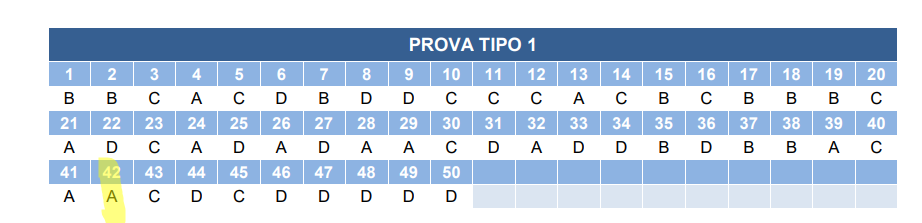 Imagem da pergunta